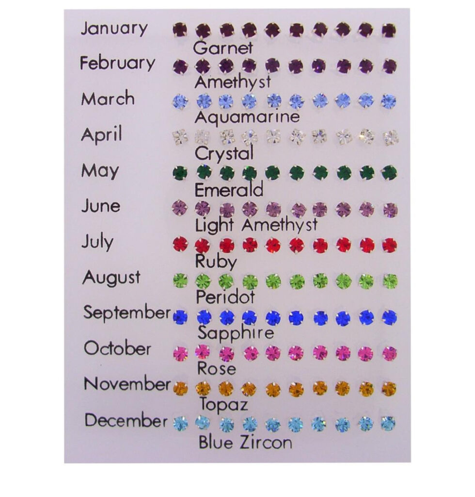 Birthstones